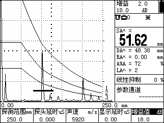 DAC曲线.png