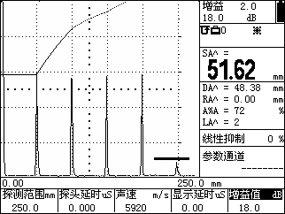 TCG曲线.png