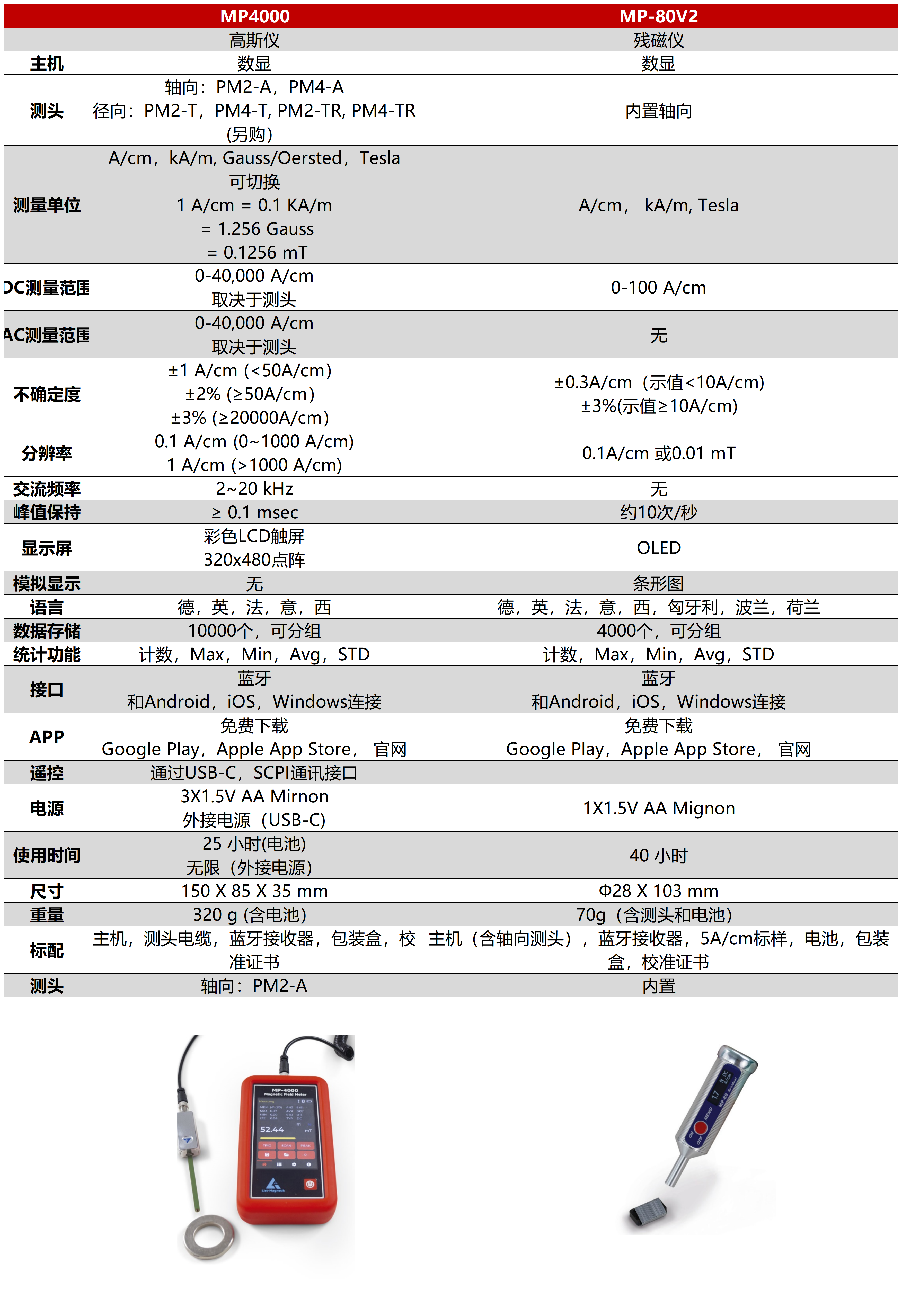 List残磁仪_Magnetic(3).png