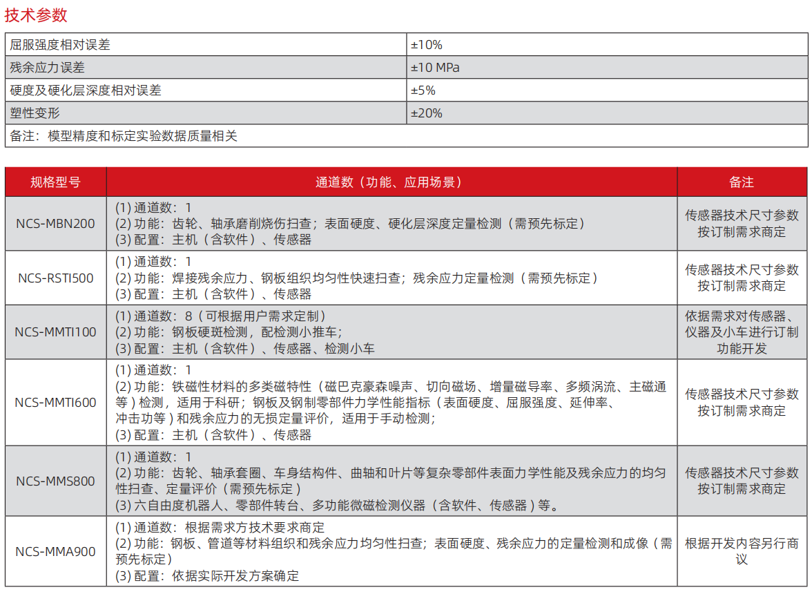 无损微磁.png
